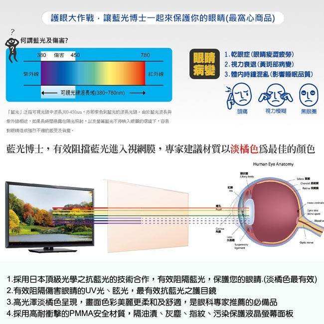 【藍光博士】22吋抗藍光液晶螢幕護目鏡 JN-22PLB-細節圖5