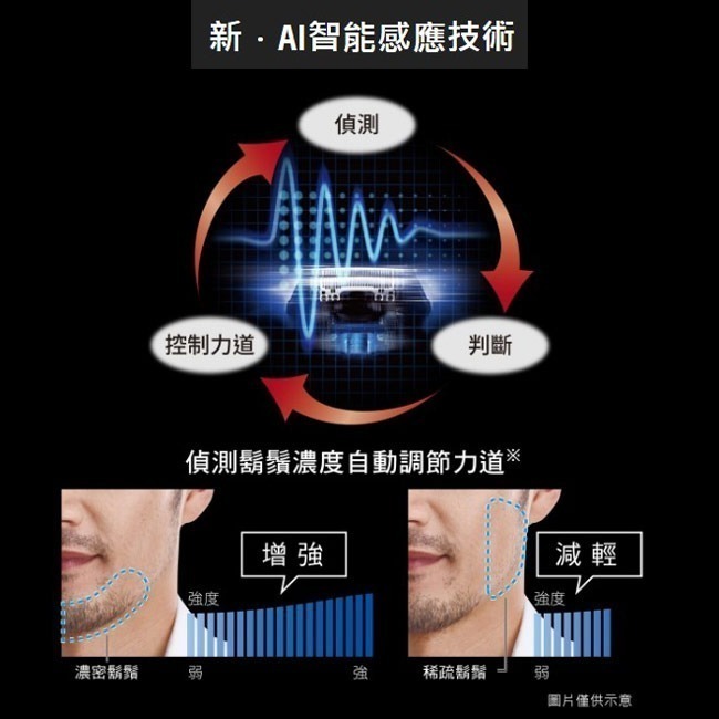 【Panasonic國際牌】日本製三枚刃浮動電鬍刀 ES-LT4B-A-細節圖3