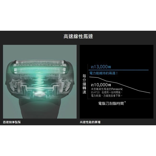 【Panasonic國際牌】日本製三枚刃浮動電鬍刀 ES-LT4B-A-細節圖4