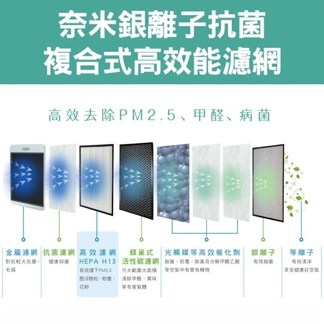 【SANLUX台灣三洋】ABC-R12/ABC-R12A空氣清淨機專用濾網 CAFT-R12HC-細節圖3