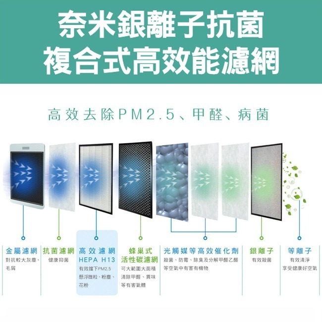 【SANLUX台灣三洋】ABC-R16空氣清淨機專用濾網 CAFT-R16HC-細節圖3