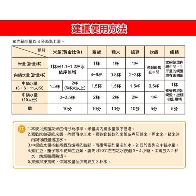 【日虹牌】15人份不鏽鋼養生蒸氣電鍋 RH-150S-細節圖7