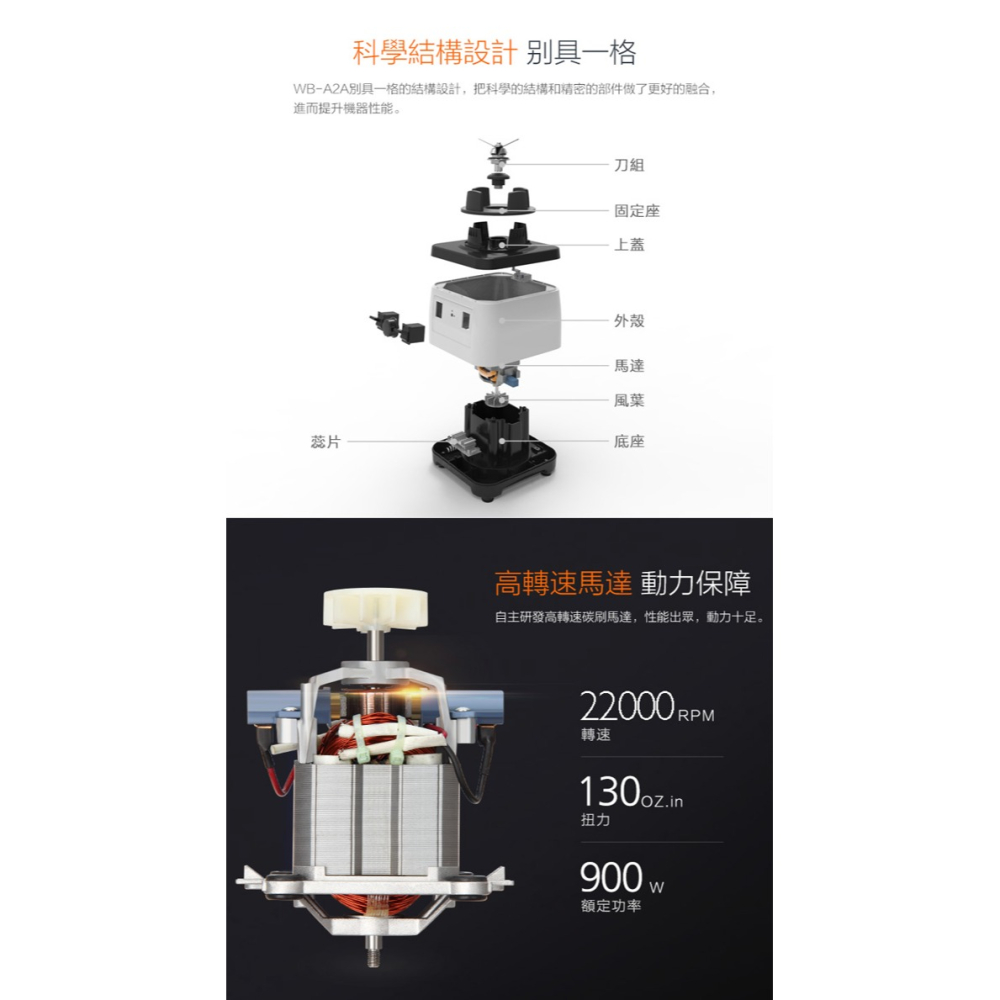 【WRIGHT萊特】1.8L多功能食物調理機 WB-A2A-細節圖6