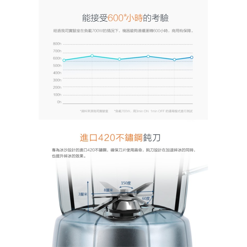 【WRIGHT萊特】1.8L多功能食物調理機 WB-A2A-細節圖7