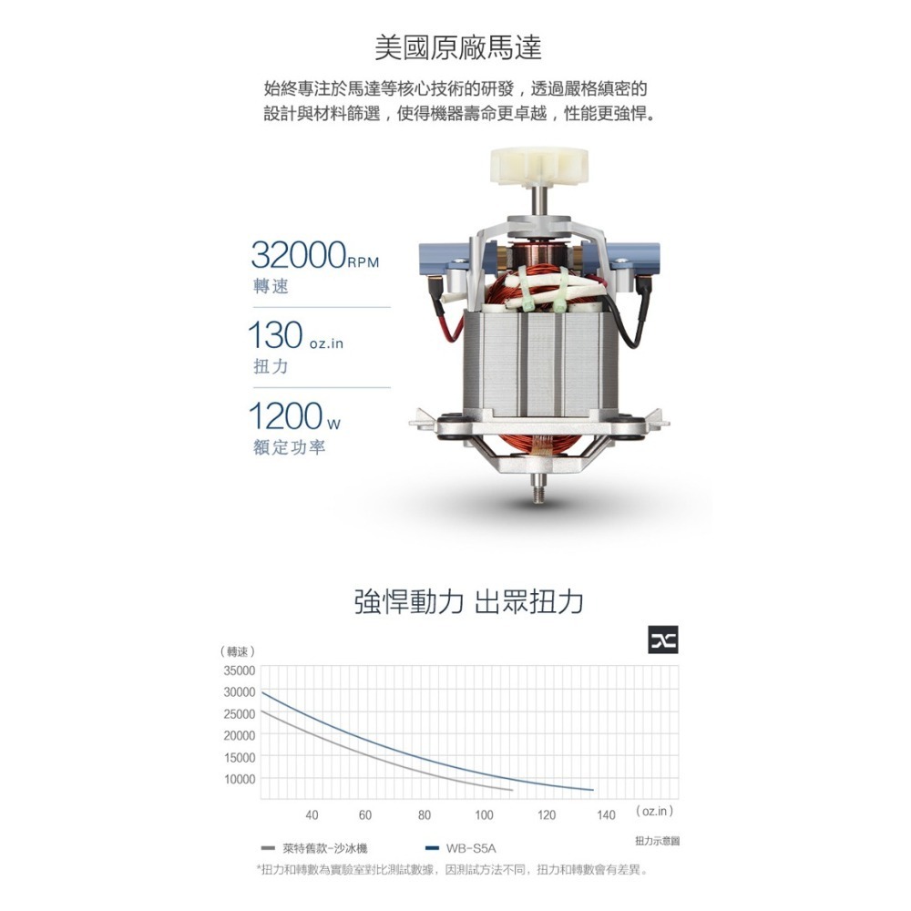 【WRIGHT萊特】1.7L多功能食物調理機 WB-S5A-細節圖3