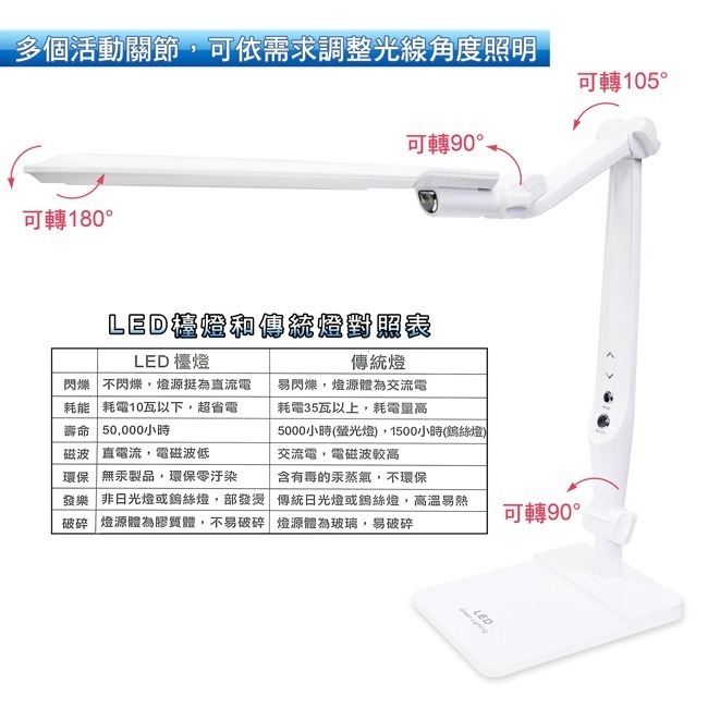 【銳奇】桌夾兩用LED護眼檯燈 BL-1207-細節圖5