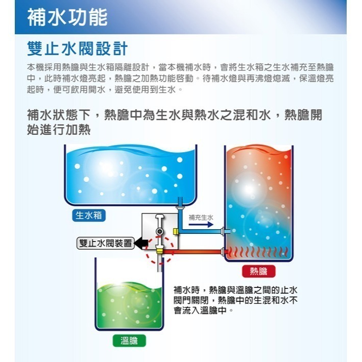 【東龍】8.7L自動補水溫熱開飲機 TE-186C-細節圖4