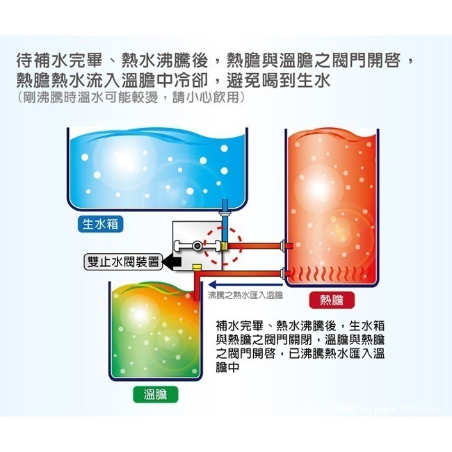 【東龍】8.7L自動補水溫熱開飲機 TE-186C-細節圖5
