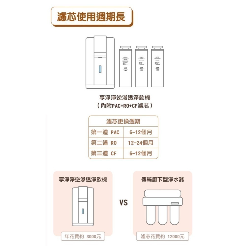 【東龍】6公升冰溫熱逆滲透淨飲機 TE-521i-細節圖11