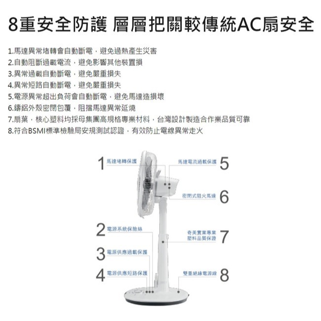 【CHIMEI奇美】14吋DC微電腦溫控節能風扇 DF-14B0S1-細節圖7