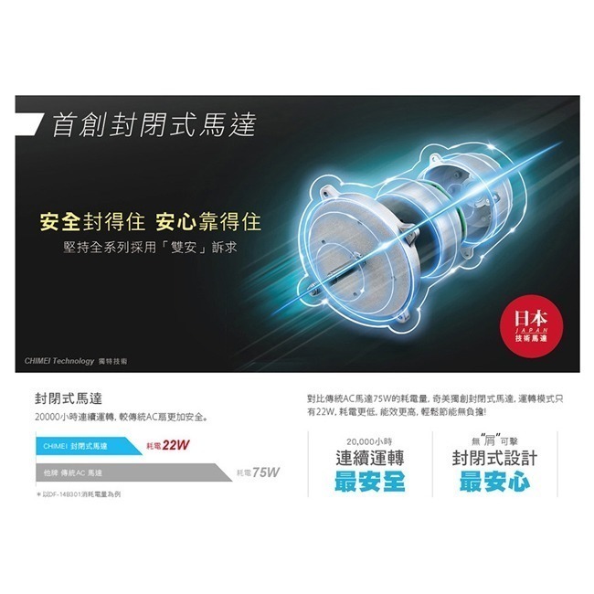 【CHIMEI奇美】18吋DC直流微電腦遙控立扇 DF-18H501-細節圖4