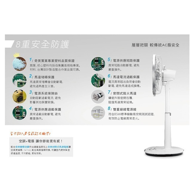 【CHIMEI奇美】18吋DC直流微電腦遙控立扇 DF-18H501-細節圖5