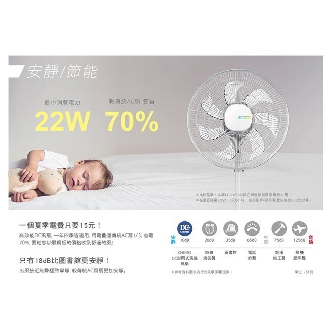 【CHIMEI奇美】18吋DC直流微電腦遙控立扇 DF-18H501-細節圖6