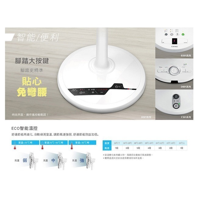 【CHIMEI奇美】18吋DC直流微電腦遙控立扇 DF-18H501-細節圖7