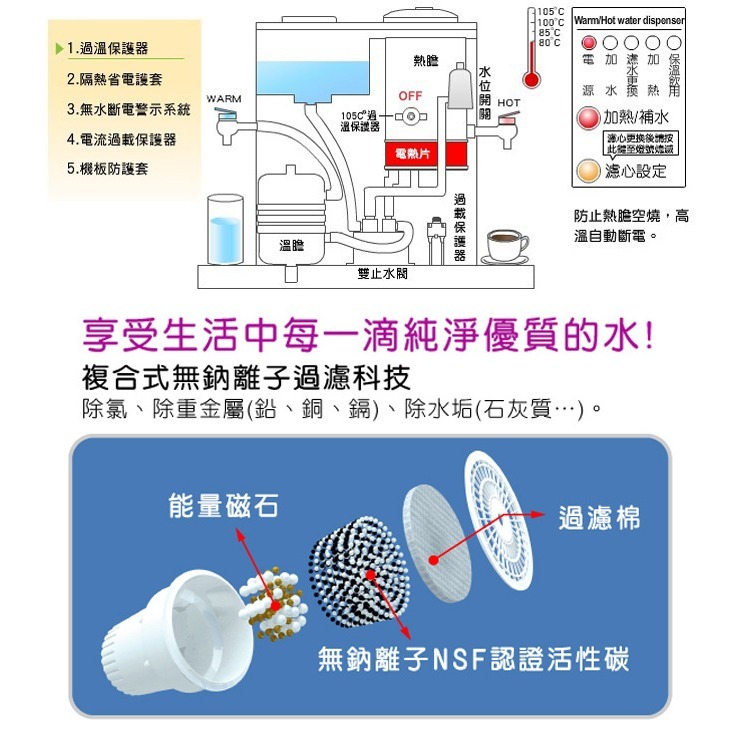 【晶工牌】10.4L溫熱全自動開飲機 JD-3601-細節圖4