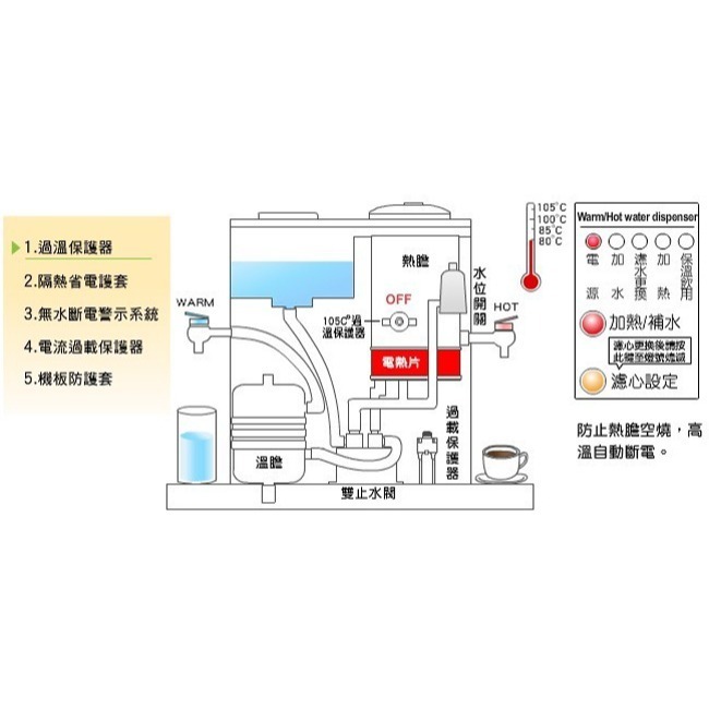 【晶工牌】10.2L省電科技溫熱全自動開飲機 JD-5322B-細節圖3