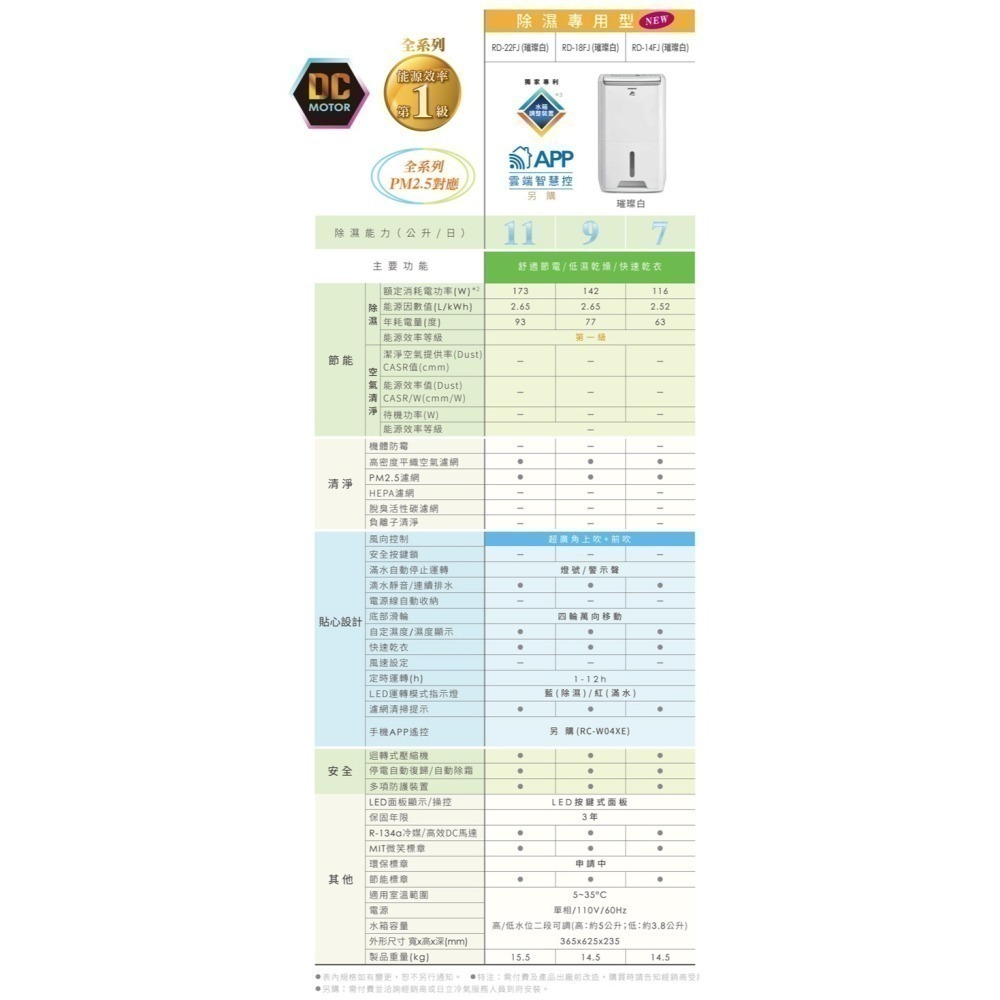 【HITACHI日立】11公升DC舒適節電除濕機 RD-22FJ-細節圖9