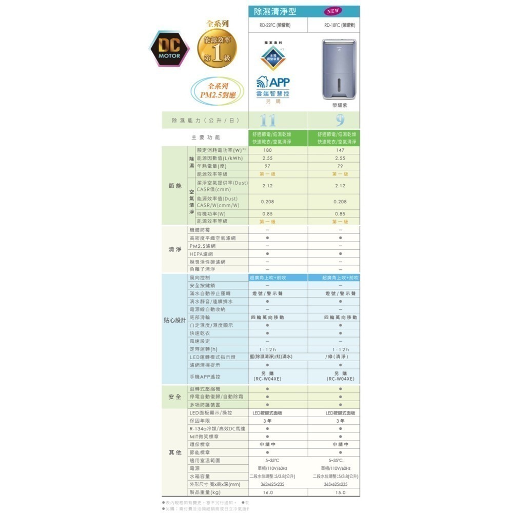 【HITACHI 日立】9公升DC舒適節電清淨除濕機 RD-18FC-細節圖9