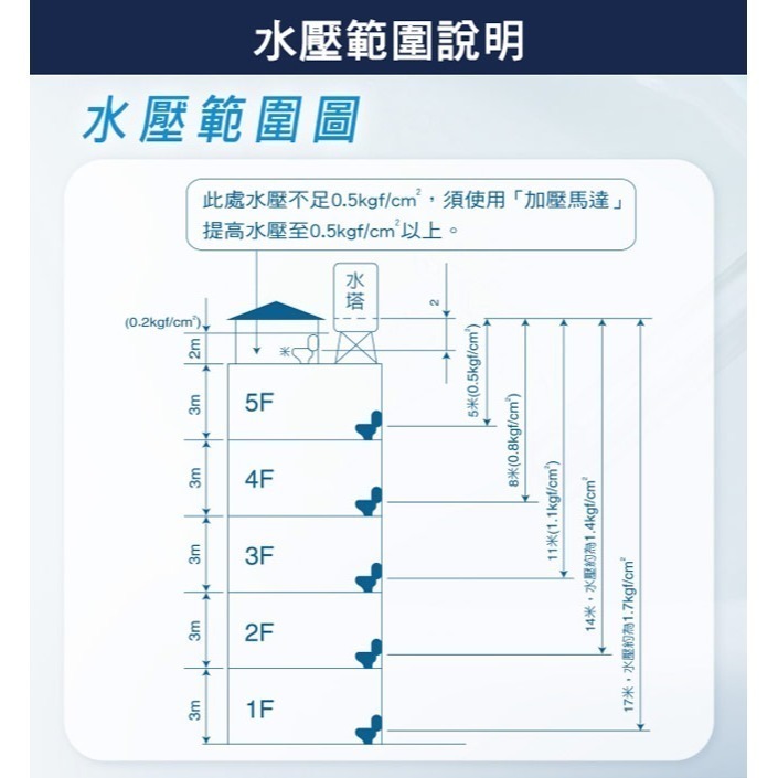 【Panasonic國際牌】瞬熱式溫水洗淨便座 DL-PSTK09TWW-細節圖11