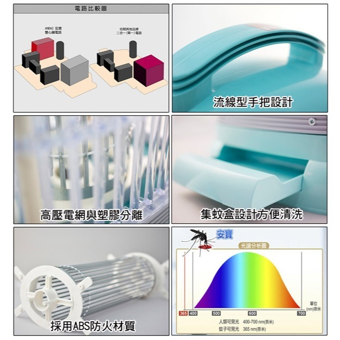【anbao安寶】15W靜音型電擊式捕蚊燈 AB-9115-細節圖3