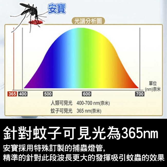 【anbao安寶】6W電子式捕蚊燈 AB-9211B-細節圖5