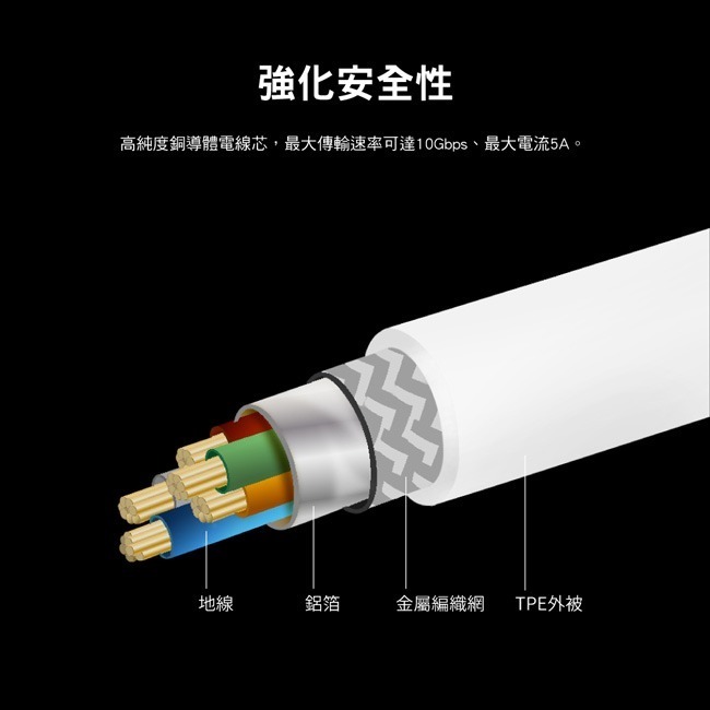 【PX大通】USB C to C 3.2 Gen2 充電傳輸線(2米) ACC3X-2W / 2G / 2B-細節圖10