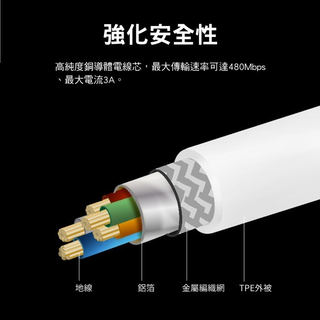 【PX大通】USB C to C 2.0 充電傳輸線(1米/2米) ACC2-1W / ACC2-2W-細節圖8