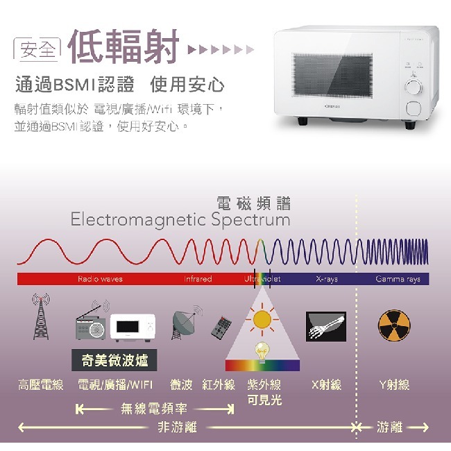 【CHIMEI奇美】20L智能微觸控平台式微波爐 MV-20C0FM-細節圖9