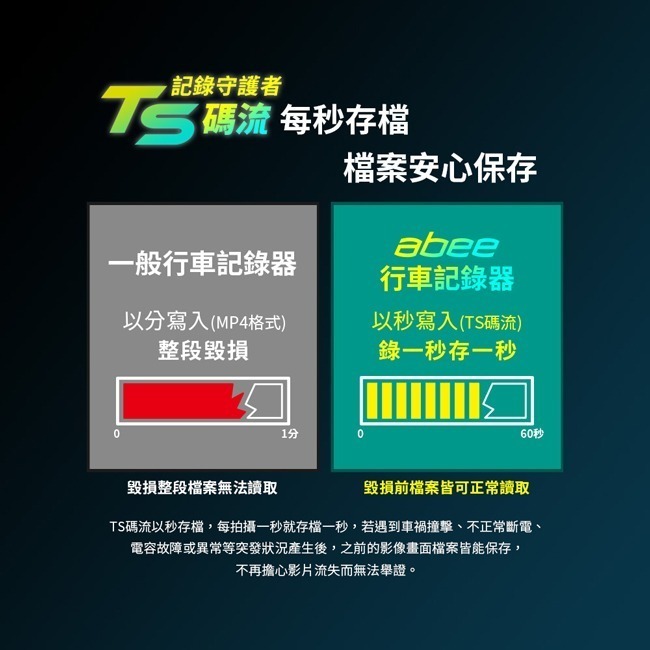 【Abee快譯通】前鏡頭高畫質GPS行車記錄器＋32G記憶卡 C12G-細節圖4