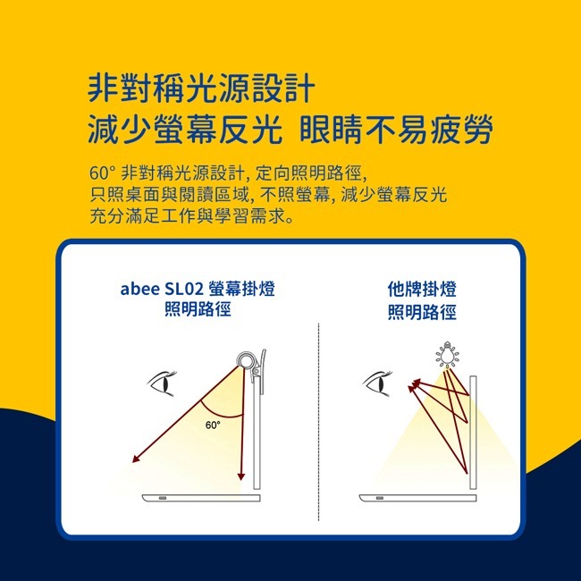 【Abee快譯通】充電式LED護眼螢幕掛燈/夾燈 SL02-細節圖4