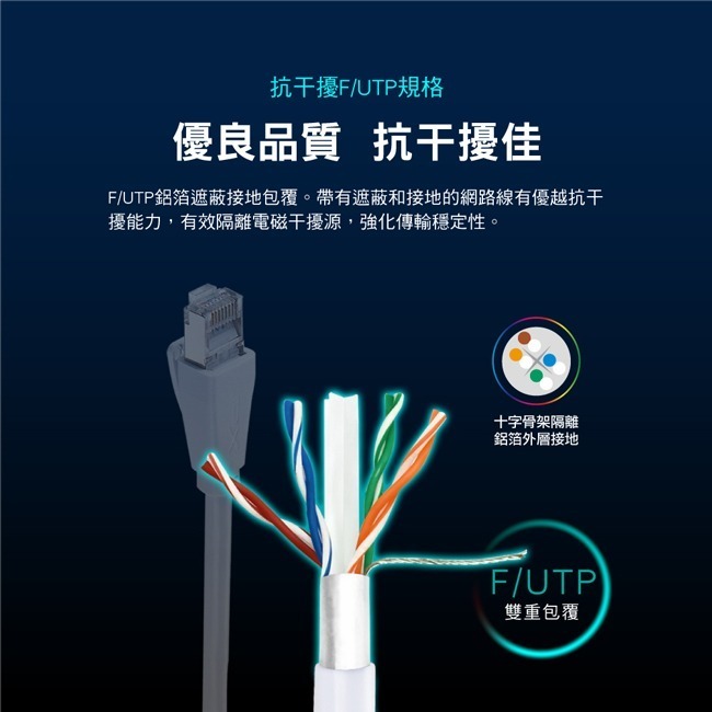 【PX大通】CAT6高速傳輸乙太網路線(1G高速傳輸)-細節圖5