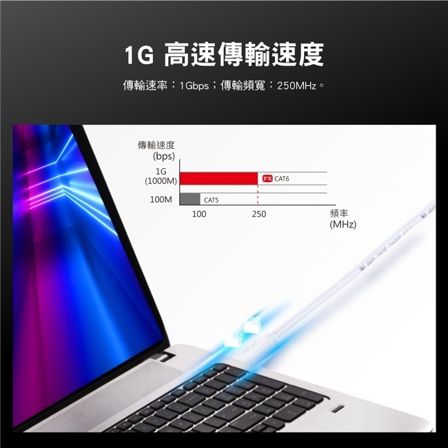 【PX大通】CAT6高速傳輸乙太網路線(1G高速傳輸)-細節圖10