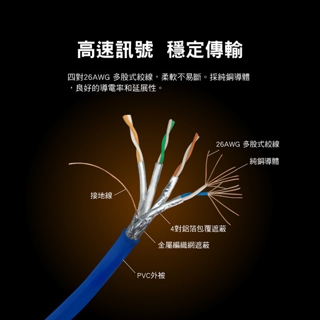 【PX大通】CAT6A超高速傳輸乙太網路線(10G超高速傳輸)-細節圖6