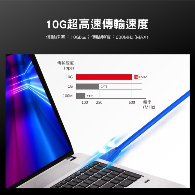 【PX大通】CAT6A超高速傳輸乙太網路線(10G超高速傳輸)-細節圖10