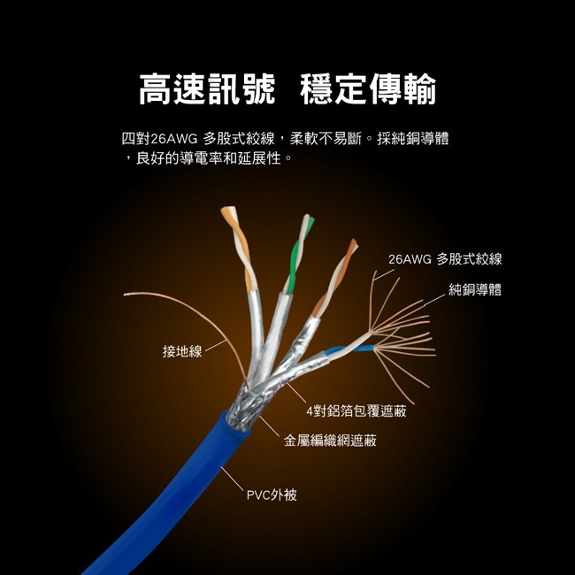 【PX大通】CAT8真極速傳輸乙太網路線(40G真極速傳輸速度)-細節圖6