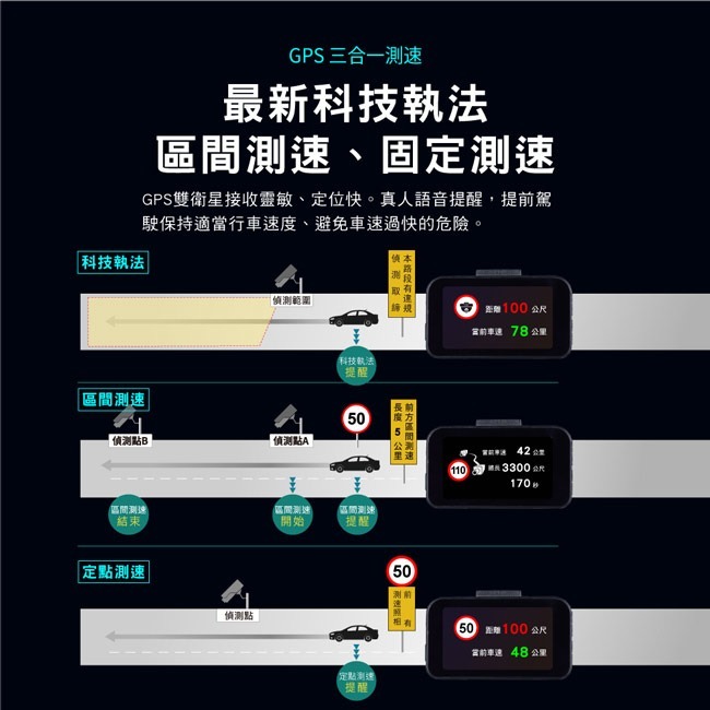 【PX大通】雙鏡HDR星光級WiFi高畫質行車記錄器(GPS三合一測速) HR8 PRO-細節圖7