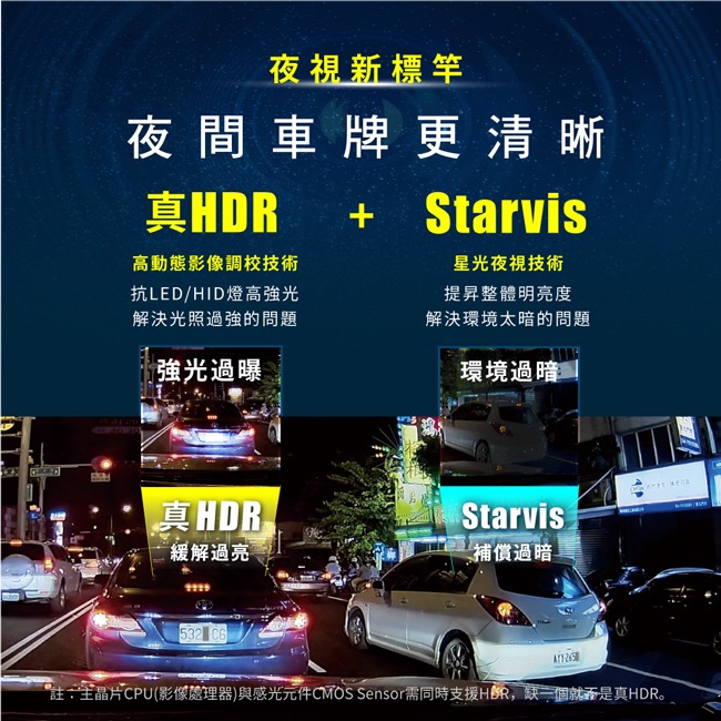 【PX大通】HDR星光夜視超畫王(GPS測速)汽車行車記錄器 HR7G-細節圖4