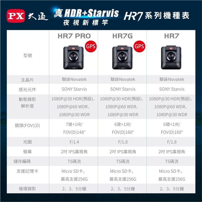 【PX大通】HDR星光夜視旗艦王(GPS測速)汽車行車記錄器 HR7 PRO-細節圖11