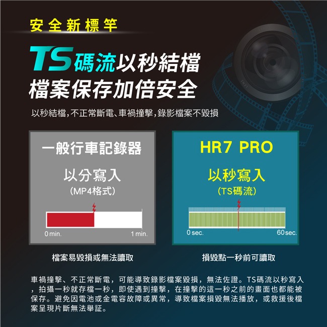 【PX大通】HDR星光夜視超畫王汽車行車記錄器 HR7-細節圖6