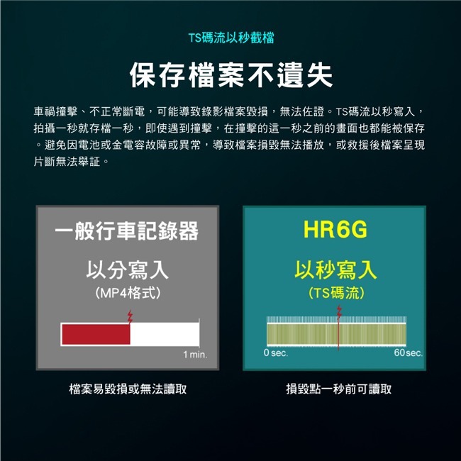 【PX大通】雙鏡HDR星光級高畫質行車記錄器(GPS三合一測速) HR6G-細節圖10