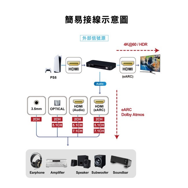 【PX大通】HDMI 2.1 eARC & Audio雙輸出 4K影音分離器 HA2-130eS-細節圖9