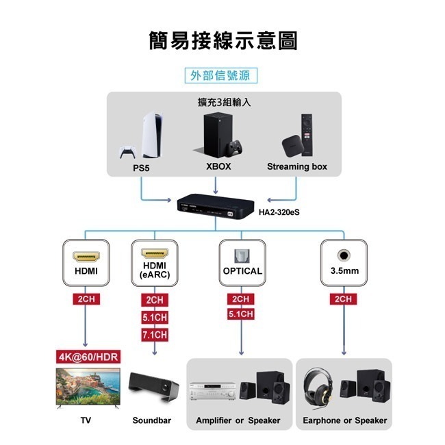 【PX大通】HDMI 2.1 eARC多訊源影音分離器 HA2-320eS-細節圖9