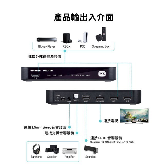 【PX大通】HDMI 2.1 eARC多訊源影音分離器 HA2-320eS-細節圖11