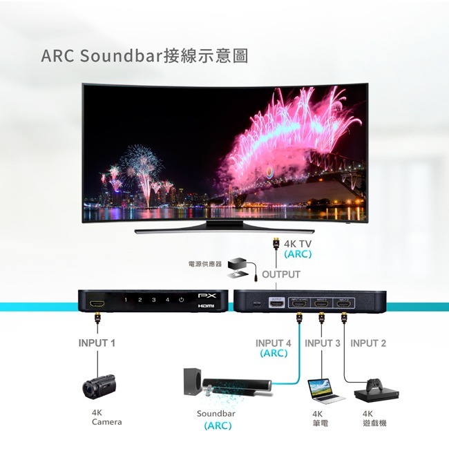 【PX大通】HDMI 4進1出切換器 HD2-410ARC-細節圖7