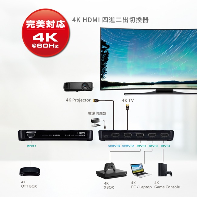 【PX大通】HDMI 4進2出矩陣式切換分配器 HD2-420ARC-細節圖4
