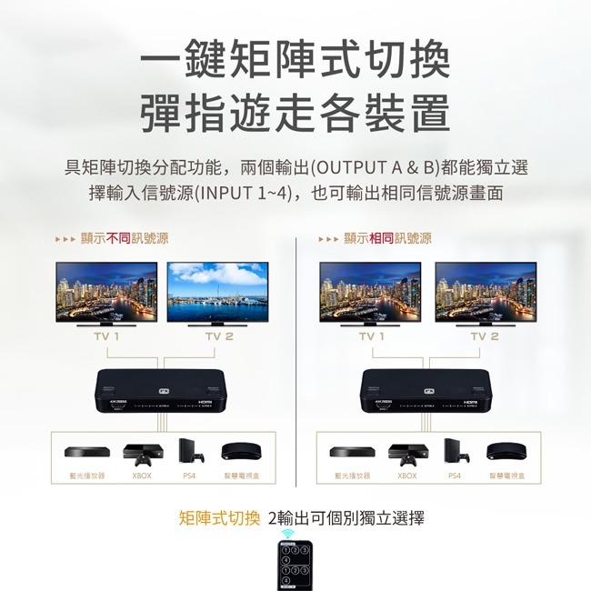 【PX大通】HDMI 4進2出矩陣式切換分配器 HD2-420ARC-細節圖6