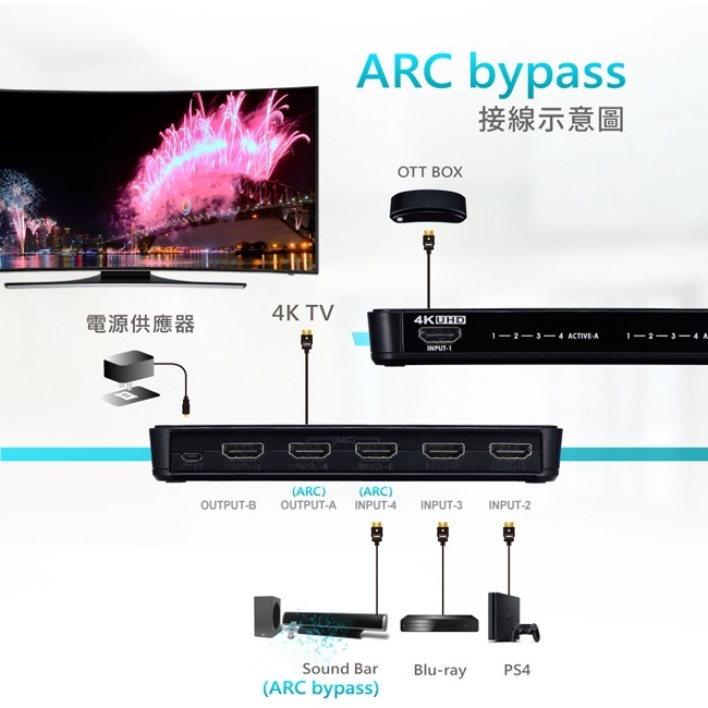 【PX大通】HDMI 4進2出矩陣式切換分配器 HD2-420ARC-細節圖8