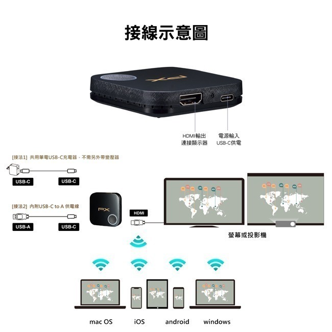 【PX大通】1080P高畫質無線影音分享器 WFD-1500A-細節圖10