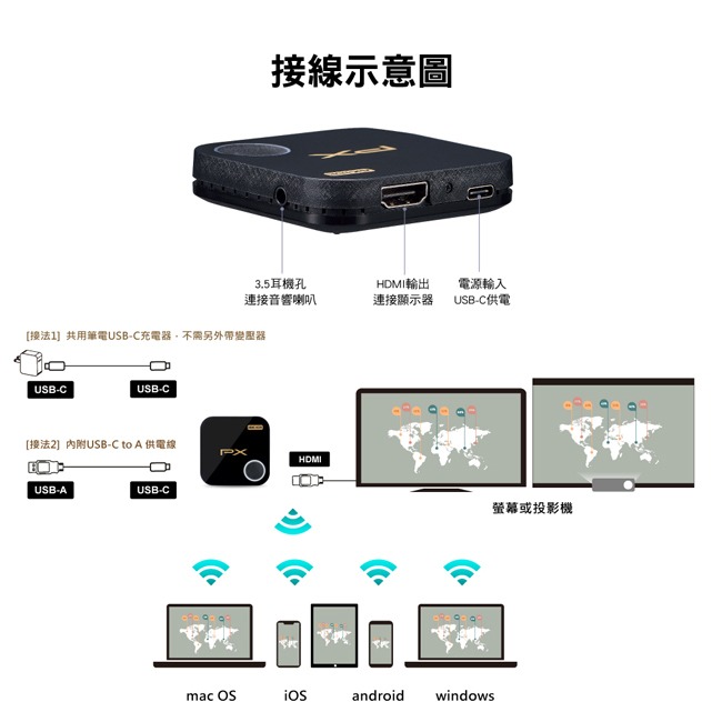 【PX大通】4K HDR無線影音分享器 WFD-5000A-細節圖10