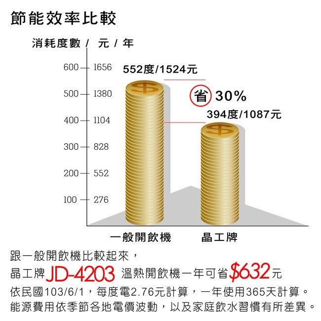 【晶工牌】10.2L光控智慧溫熱全自動開飲機 JD-4203-細節圖7